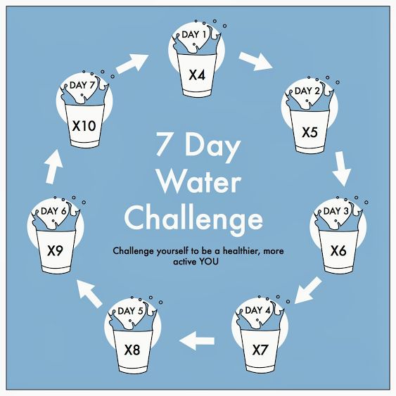 weekly hydration tracker to monitor daily water intake.
