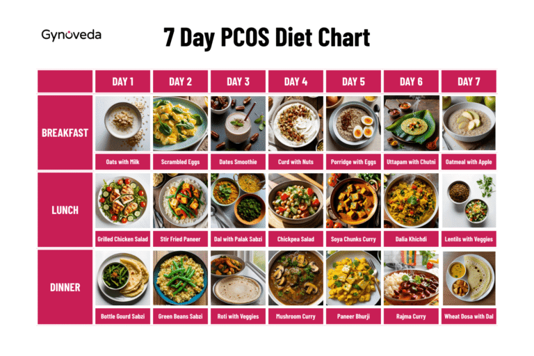 7-Day Meal Plan for Healthy Weight Loss | The Nutrition Guides