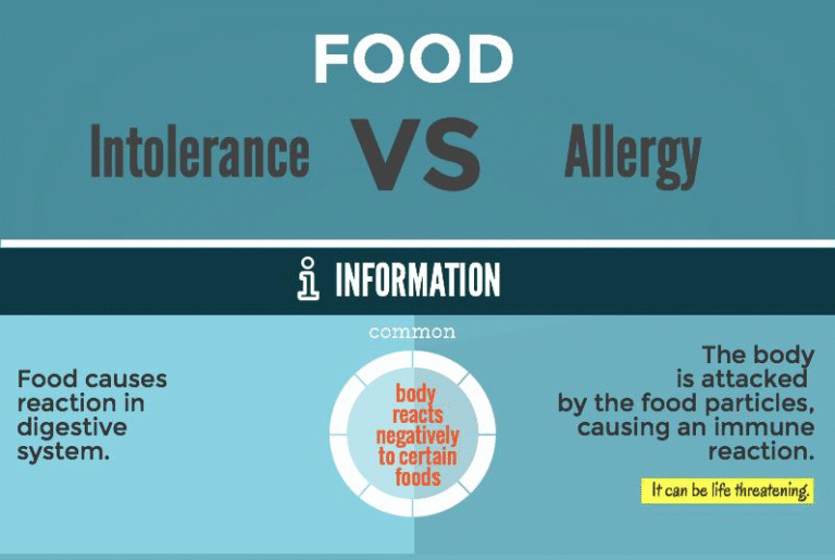 Food Allergies and Intolerances: Understanding the Basics